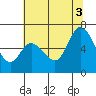 Bay Slough (West) tide chart for Thursday, July 3, 2025