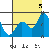 Bay Slough (West) tide chart for Saturday, July 5, 2025
