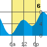 Bay Slough (West) tide chart for Sunday, July 6, 2025