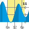 Bay Slough (West) tide chart for Monday, August 11, 2025