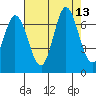 Bay Slough (West) tide chart for Wednesday, August 13, 2025