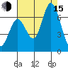Bay Slough (West) tide chart for Friday, August 15, 2025