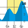 Bay Slough (West) tide chart for Saturday, August 16, 2025