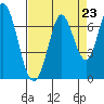 Bay Slough (West) tide chart for Saturday, August 23, 2025
