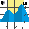Bay Slough (West) tide chart for Saturday, August 30, 2025