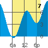 Bay Slough (West) tide chart for Thursday, August 7, 2025