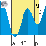 Bay Slough (West) tide chart for Saturday, August 9, 2025