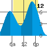 Bay Slough (West) tide chart for Friday, September 12, 2025