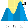 Bay Slough (West) tide chart for Saturday, September 13, 2025