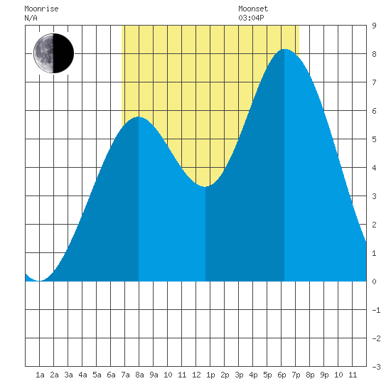 Bay Slough (West) tide chart for Sunday, September 14, 2025