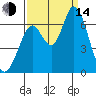 Bay Slough (West) tide chart for Sunday, September 14, 2025
