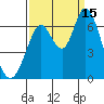 Bay Slough (West) tide chart for Monday, September 15, 2025