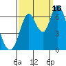 Bay Slough (West) tide chart for Tuesday, September 16, 2025