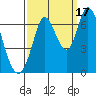 Bay Slough (West) tide chart for Wednesday, September 17, 2025