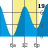 Bay Slough (West) tide chart for Friday, September 19, 2025