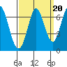 Bay Slough (West) tide chart for Saturday, September 20, 2025