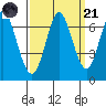 Bay Slough (West) tide chart for Sunday, September 21, 2025