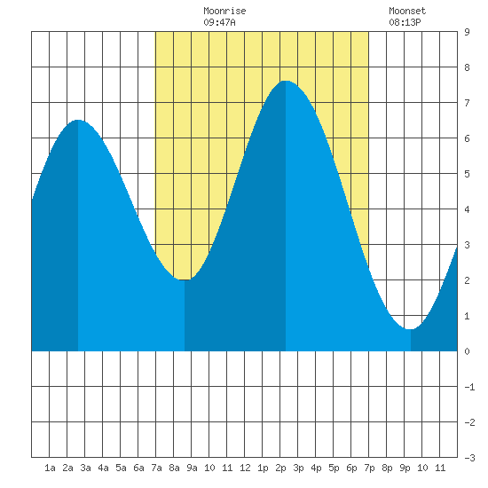 Bay Slough (West) tide chart for Wednesday, September 24, 2025