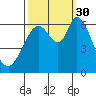 Bay Slough (West) tide chart for Tuesday, September 30, 2025