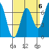 Bay Slough (West) tide chart for Saturday, September 6, 2025