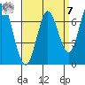 Bay Slough (West) tide chart for Sunday, September 7, 2025