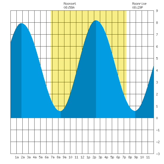Bay Slough (West) tide chart for Tuesday, September 9, 2025