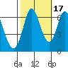Bay Slough (West) tide chart for Friday, October 17, 2025