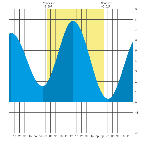 Bay Slough (West) tide chart for Monday, October 20, 2025