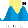 Bay Slough (West) tide chart for Thursday, October 30, 2025