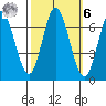 Bay Slough (West) tide chart for Monday, October 6, 2025