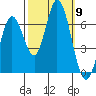 Bay Slough (West) tide chart for Thursday, October 9, 2025