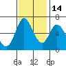 Bay Slough (West) tide chart for Friday, November 14, 2025