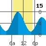 Bay Slough (West) tide chart for Saturday, November 15, 2025