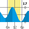 Bay Slough (West) tide chart for Monday, November 17, 2025