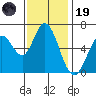 Bay Slough (West) tide chart for Wednesday, November 19, 2025
