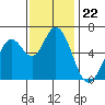 Bay Slough (West) tide chart for Saturday, November 22, 2025