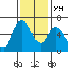 Bay Slough (West) tide chart for Saturday, November 29, 2025