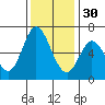 Bay Slough (West) tide chart for Sunday, November 30, 2025