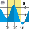 Bay Slough (West) tide chart for Wednesday, November 5, 2025