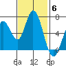 Bay Slough (West) tide chart for Thursday, November 6, 2025