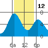 Bay Slough (West) tide chart for Friday, December 12, 2025