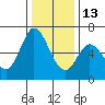 Bay Slough (West) tide chart for Saturday, December 13, 2025