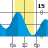 Bay Slough (West) tide chart for Monday, December 15, 2025