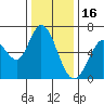 Bay Slough (West) tide chart for Tuesday, December 16, 2025