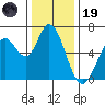 Bay Slough (West) tide chart for Friday, December 19, 2025