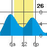 Bay Slough (West) tide chart for Friday, December 26, 2025