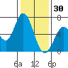 Bay Slough (West) tide chart for Tuesday, December 30, 2025