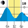 Bay Slough (West) tide chart for Saturday, January 10, 2026