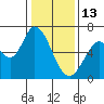 Bay Slough (West) tide chart for Tuesday, January 13, 2026