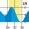 Bay Slough (West) tide chart for Thursday, January 15, 2026